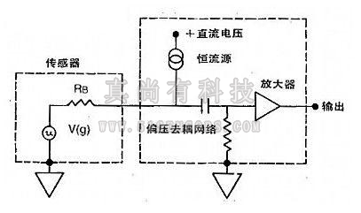 首页 关于我们 行业动态 集成电路式压电加速度传感器的制成是微电子_电路图分享 近年来随着航空、航天等各种工程技术的发展,越来越多的场合需要取得精确地动态数据,其中振动、冲击、压力、声强等参数的测量占有重要的地位。各种传感器、信号适调仪、分析、记录、处理仪器就是为了满足这种要求而发展起来的,其中(1)传感器是获得准确、真实数据的第一关;(2)将所需测量的物理量转换为便于测量的物理量是使用传感器的目的。 在传感技术的发展过程中,敏感元件的制作技术起着决定的作用,正是由于各种铁电材料的研制成功,高质量硅应变敏感元件、电容敏感元件的研制成功,硅片微细加工技术的成功,才使得有可能制成各种高质