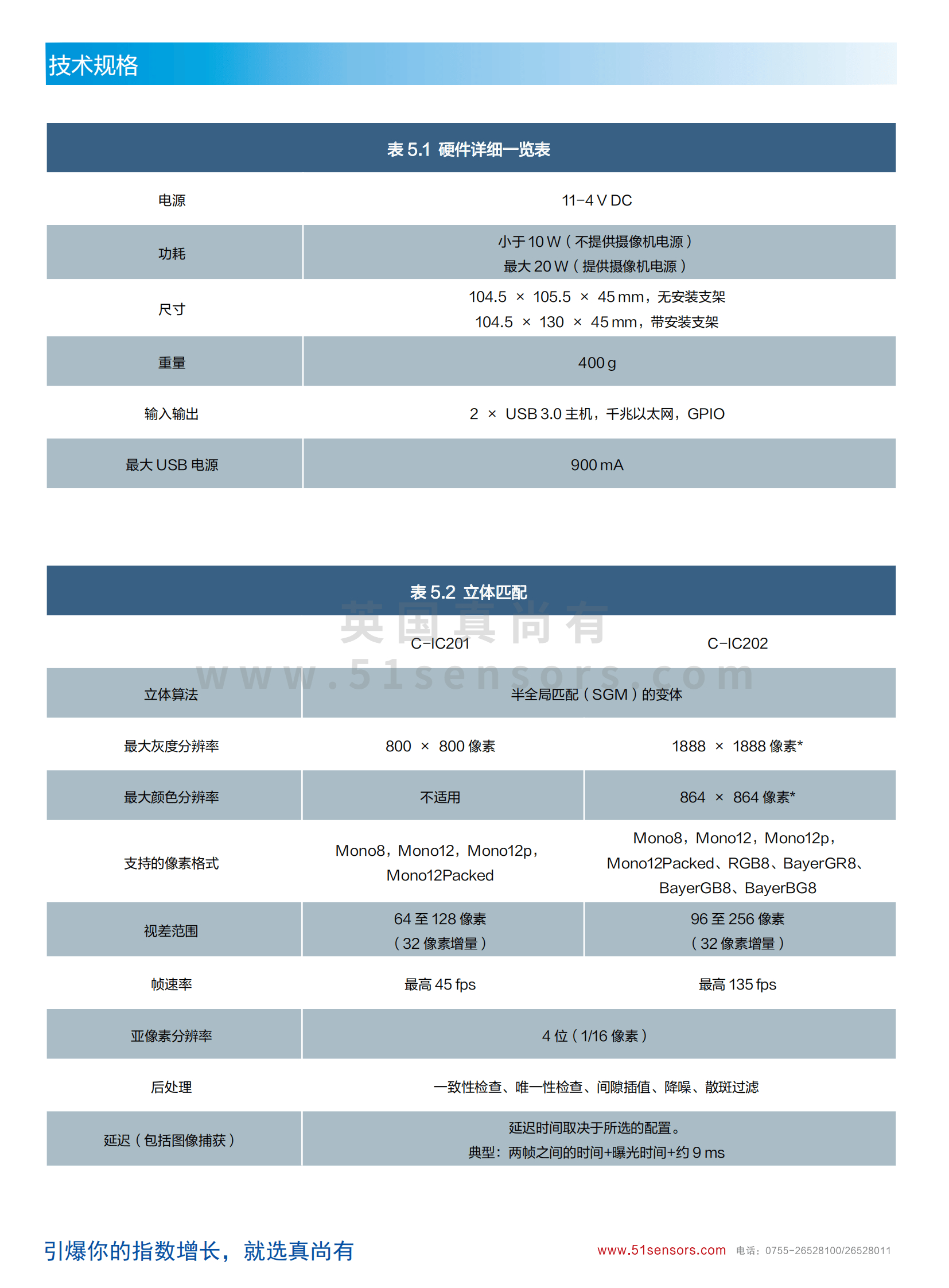 C-IC202 3D立体视觉传感器参数表