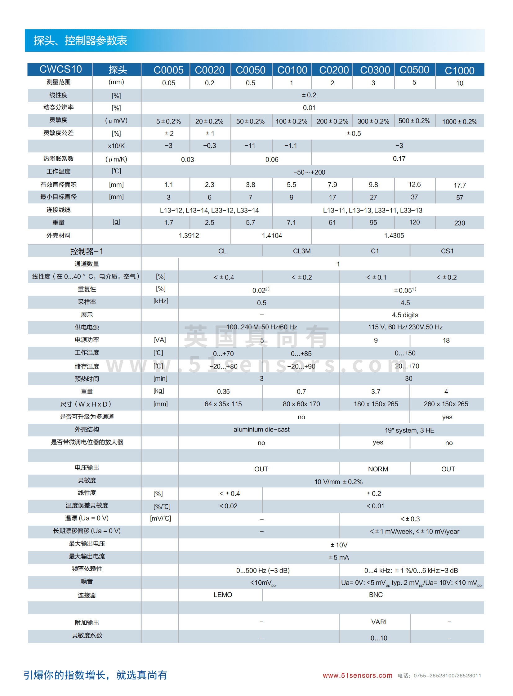 CWCS10纳米级电容传感器参数表