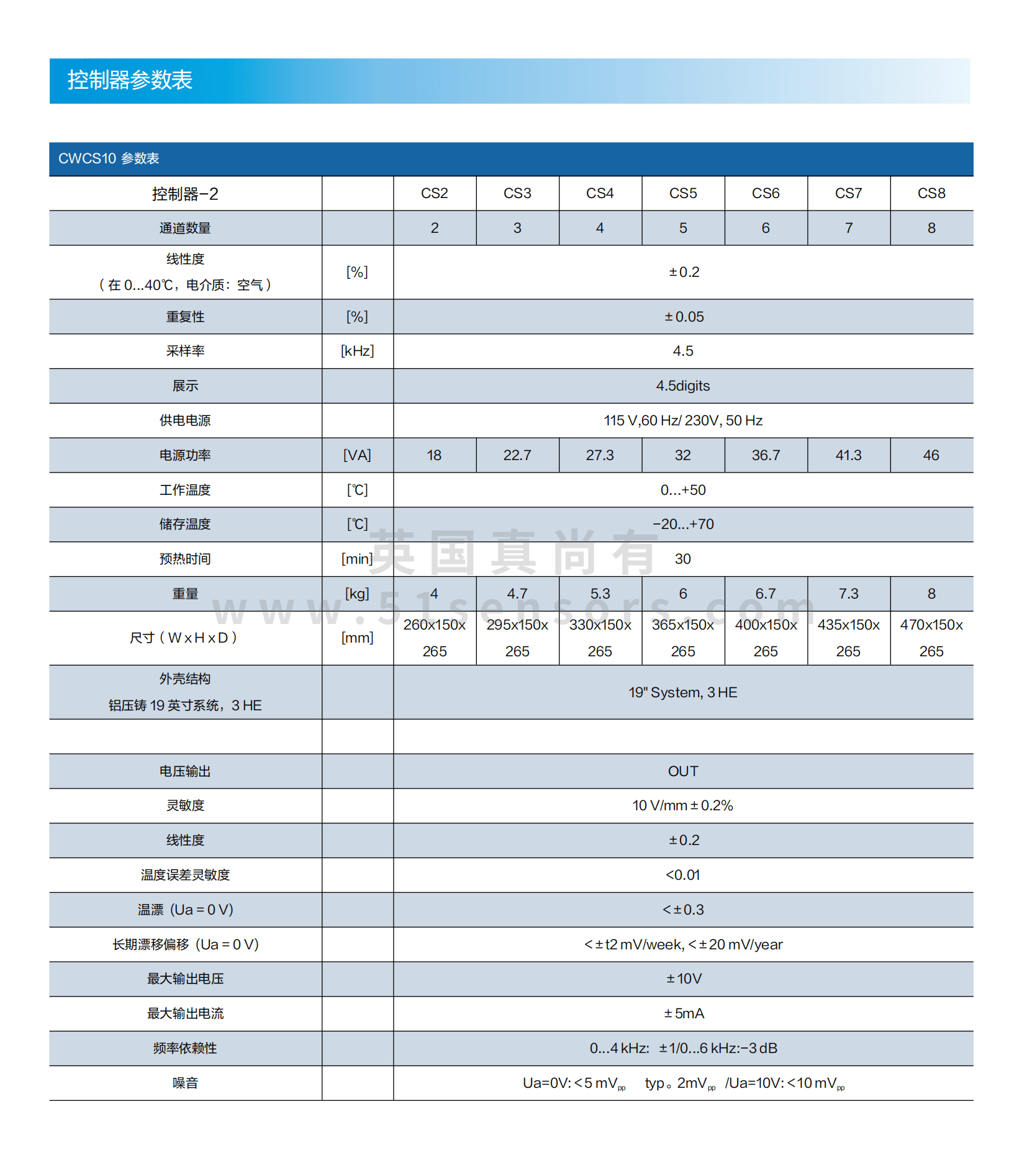 CWCS10纳米级电容传感器参数表