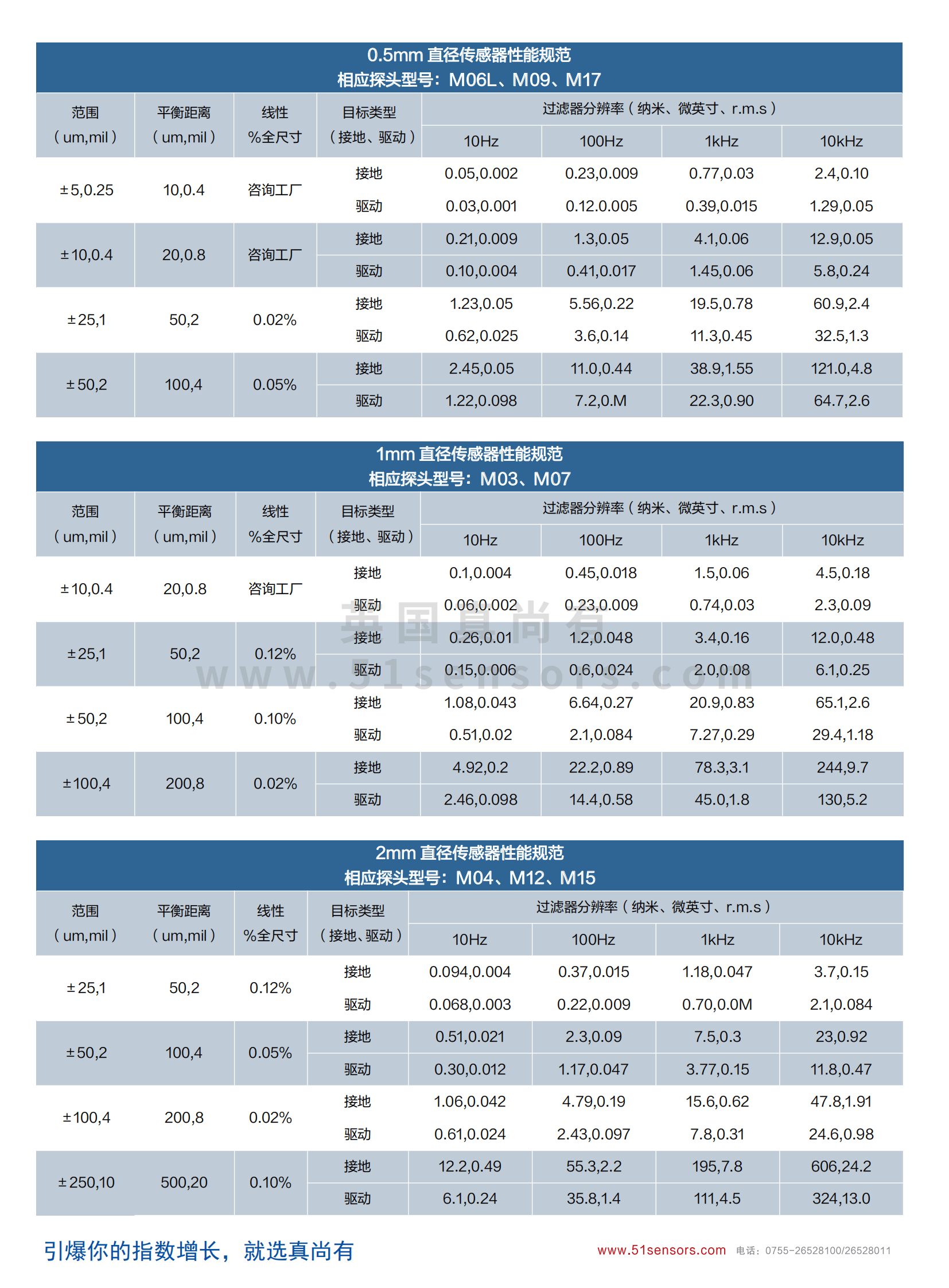 ZNX40X亚纳米电容位移传感器参数表