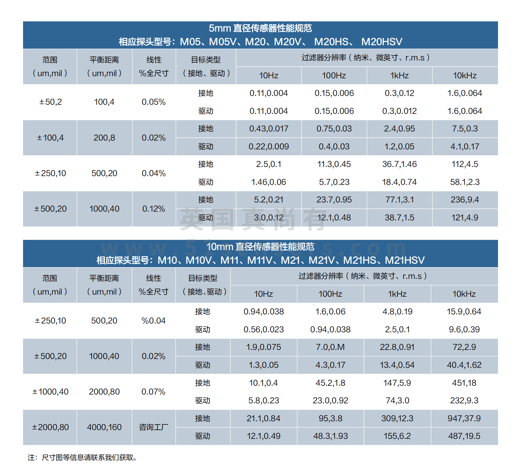 ZNX40X亚纳米电容位移传感器参数表