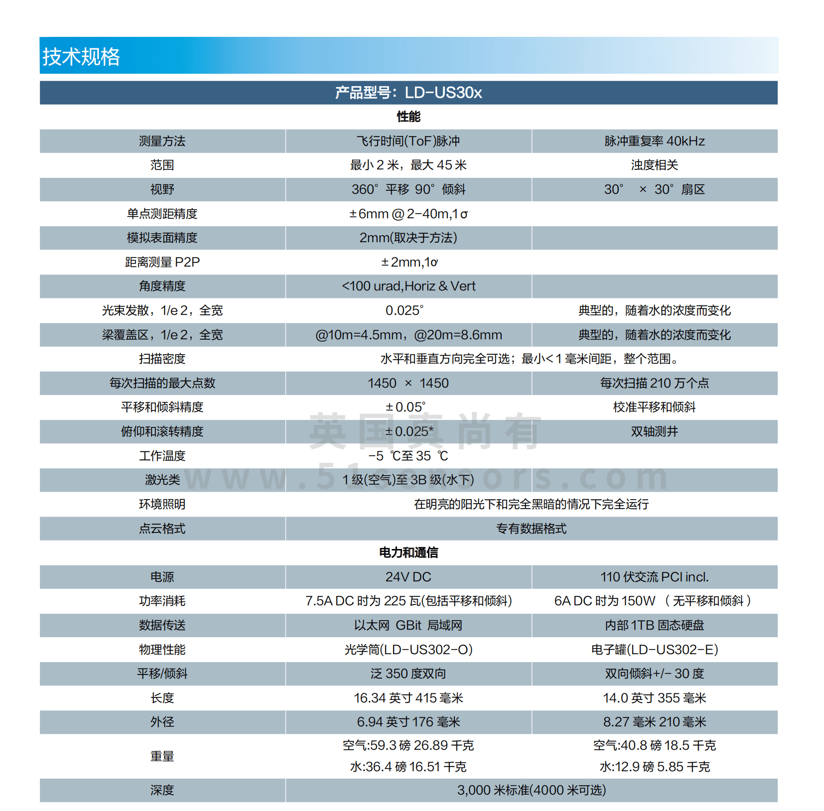 LD-US30x 水下3D雷达勘测系统参数表