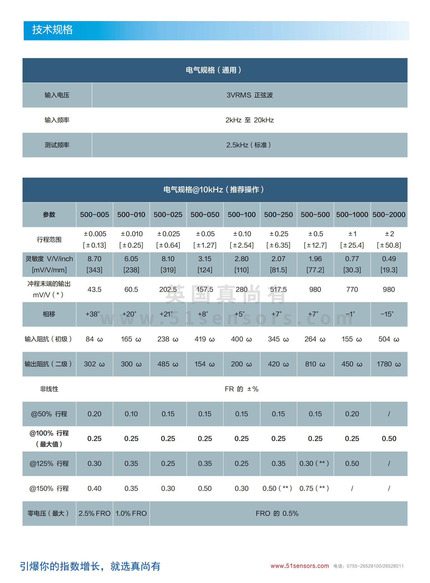 微型LVDT传感器LVDT500系列参数表