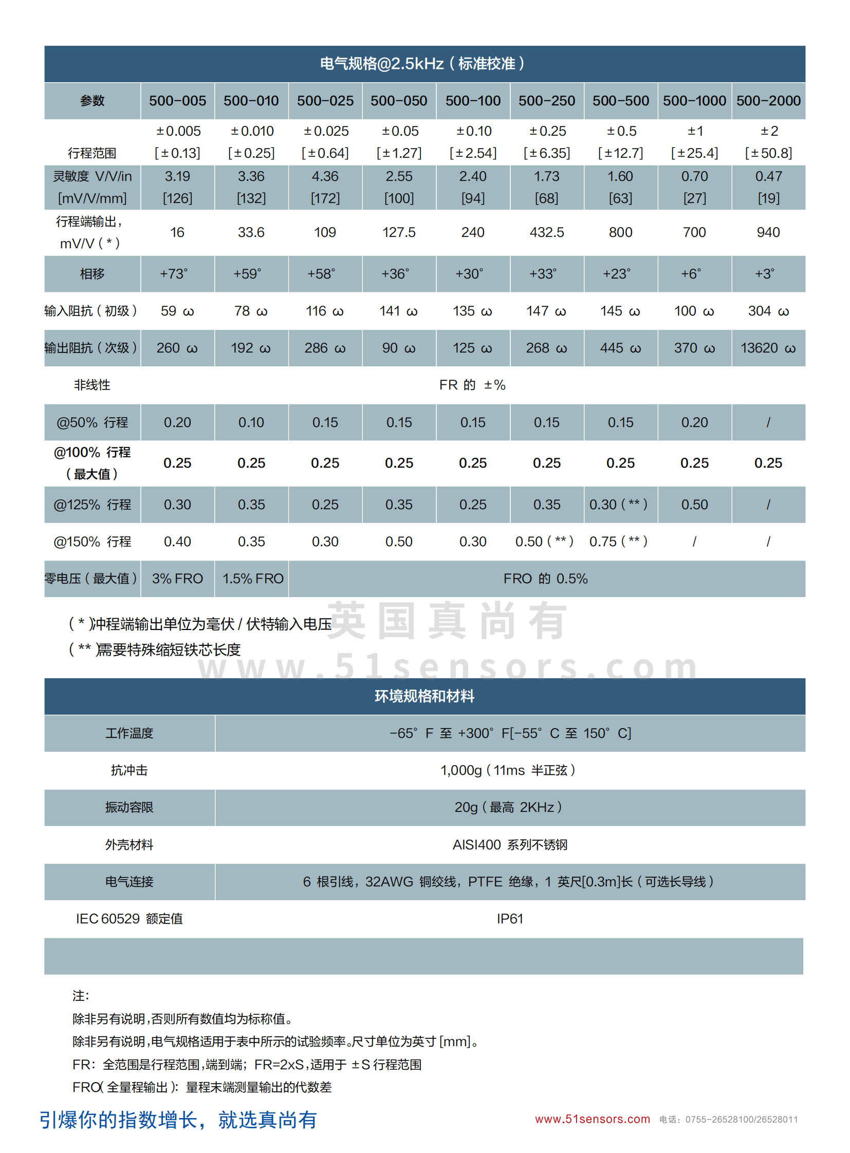 微型LVDT传感器LVDT500系列参数表