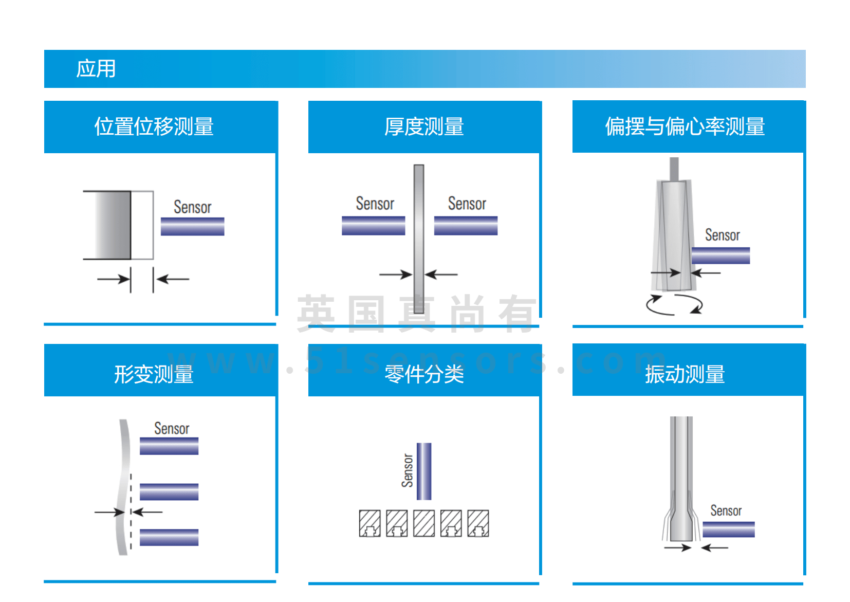 ZED60数字纳米电涡流传感器应用