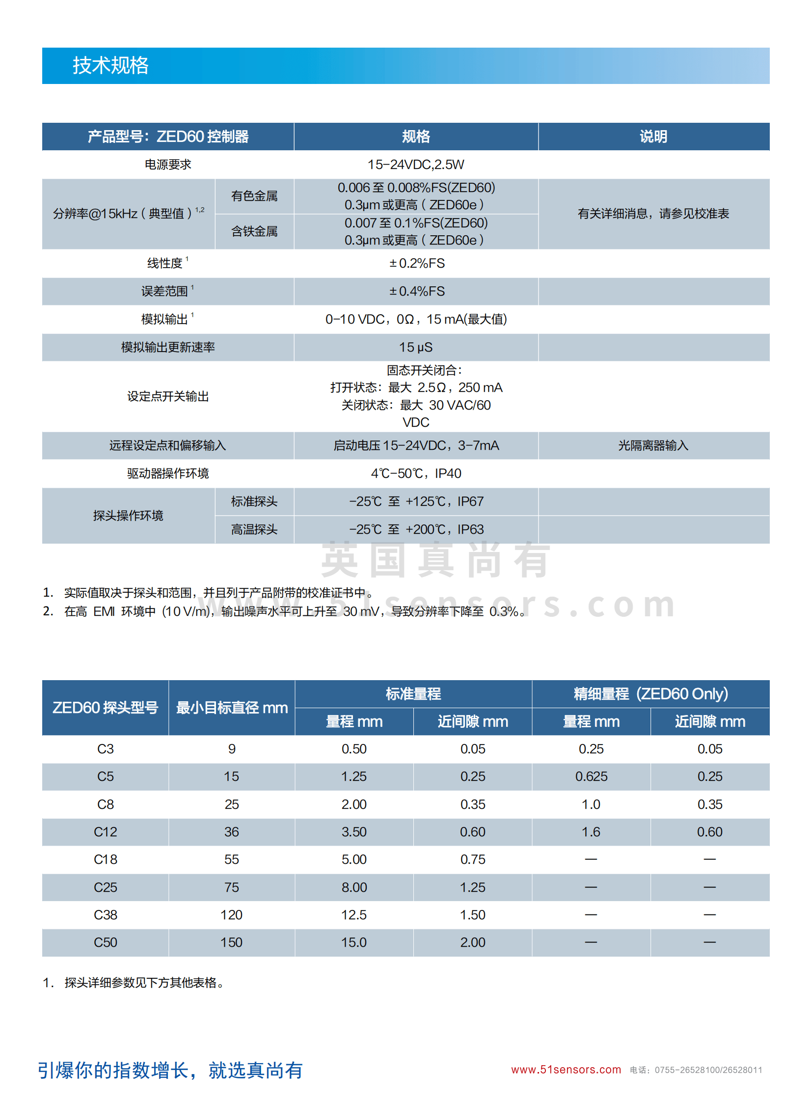 ZED60数字纳米电涡流传感器参数表