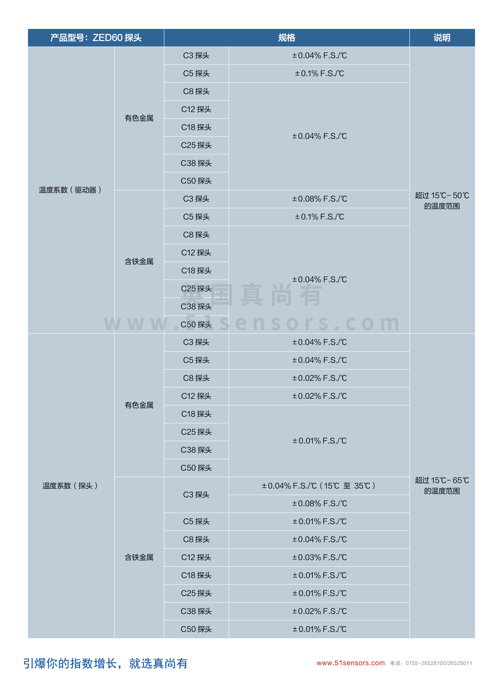 ZED60数字纳米电涡流传感器参数表