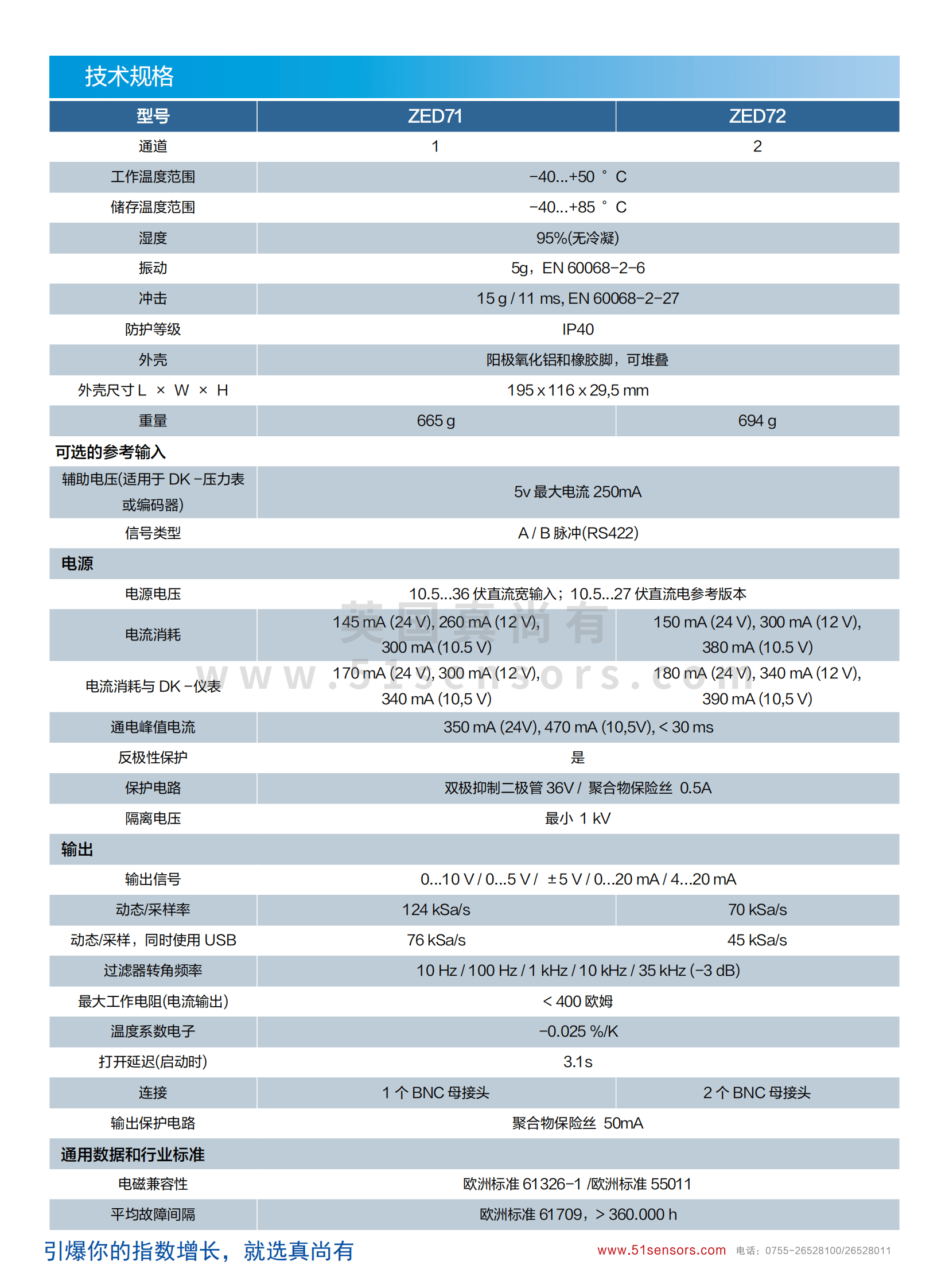 ZED7X电涡流传感器参数表