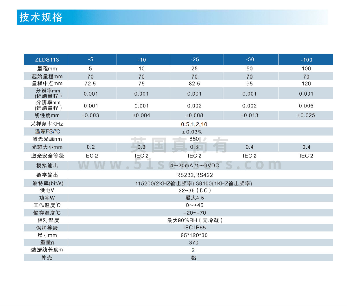 Laser displacement sensor ZLDS113_01.jpg