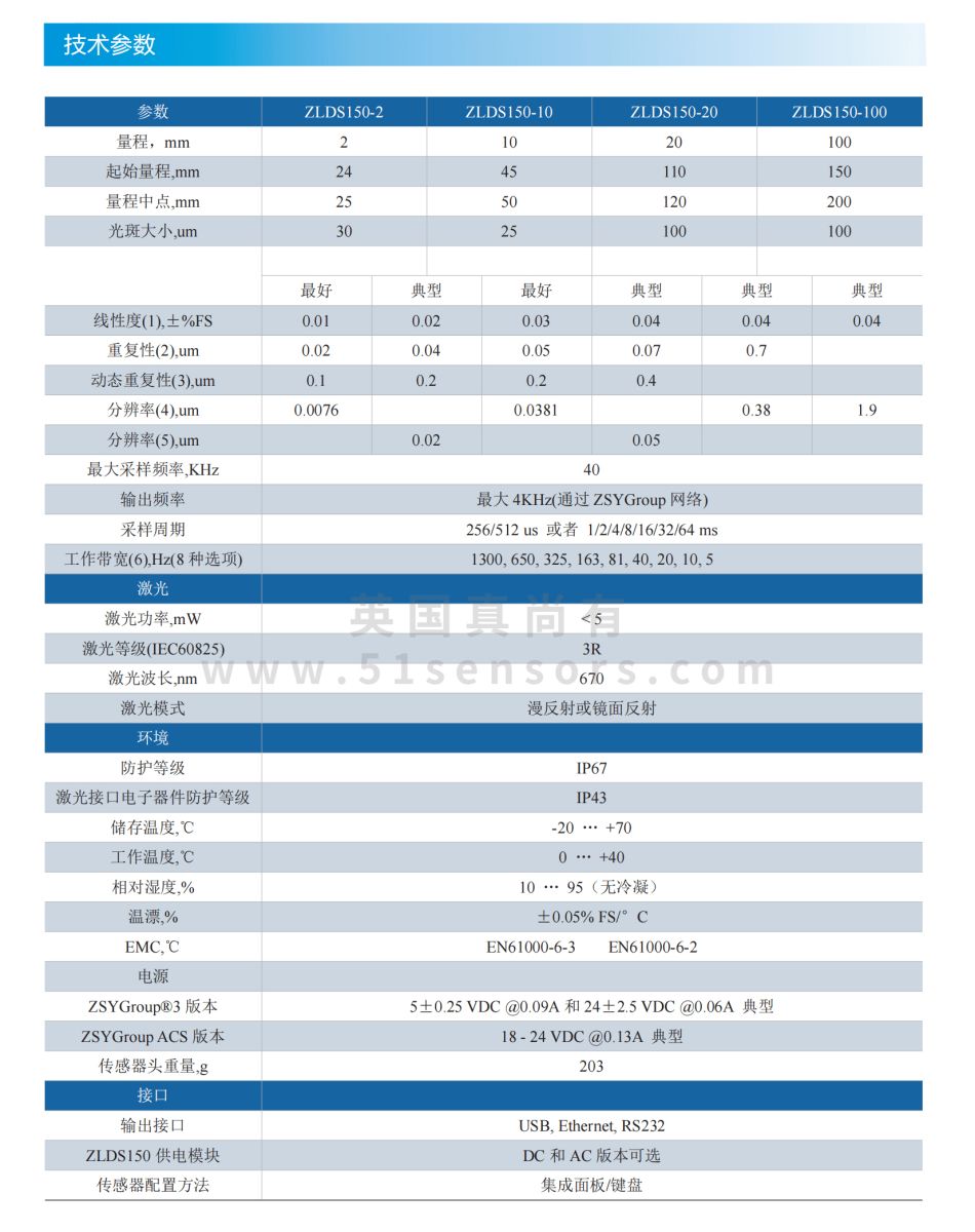 ZLDS150-syf5.jpg