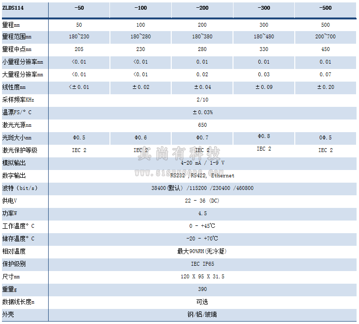 ZLDS114 参数表1.png
