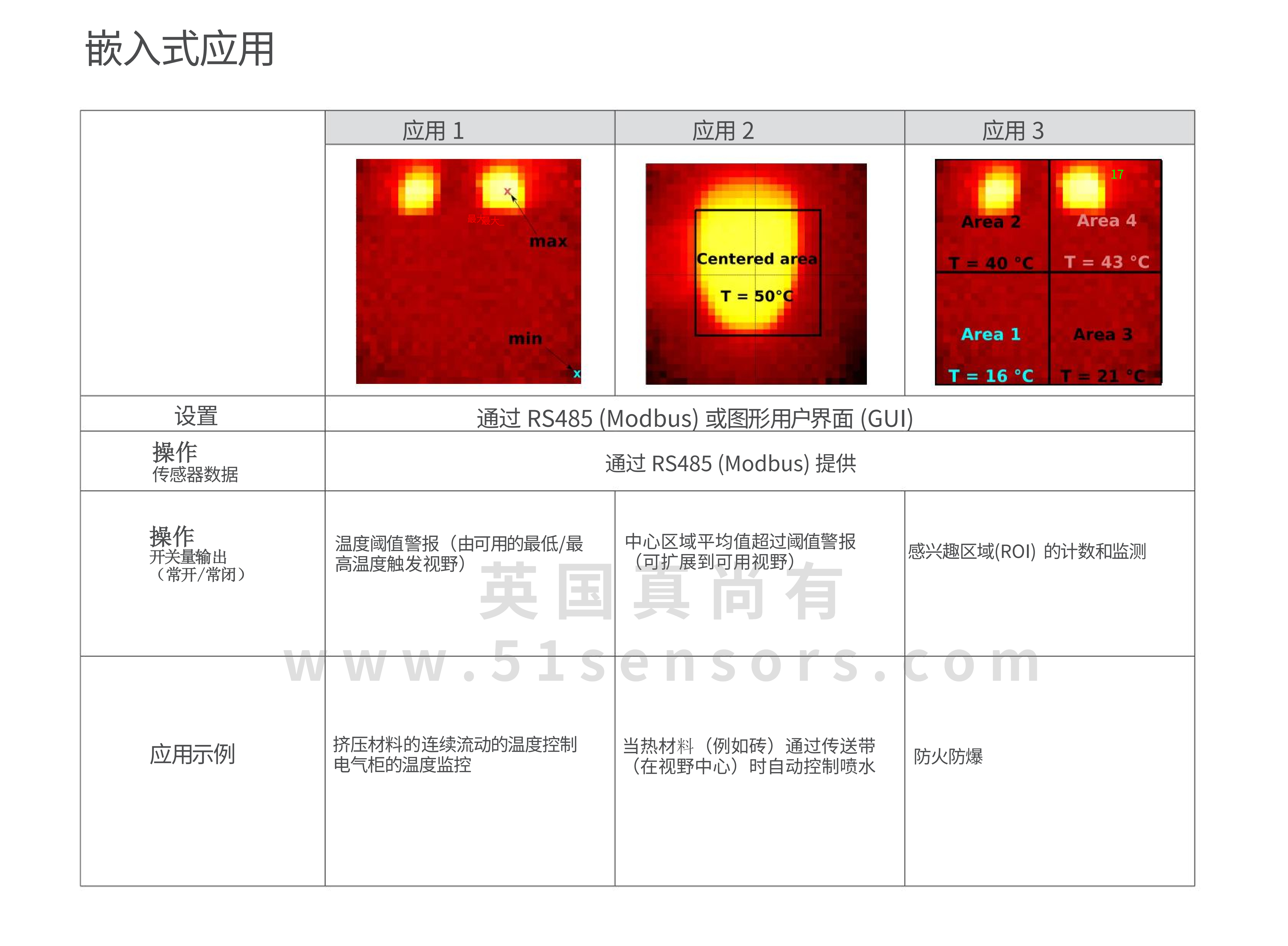 多像素热像仪TC-F101应用