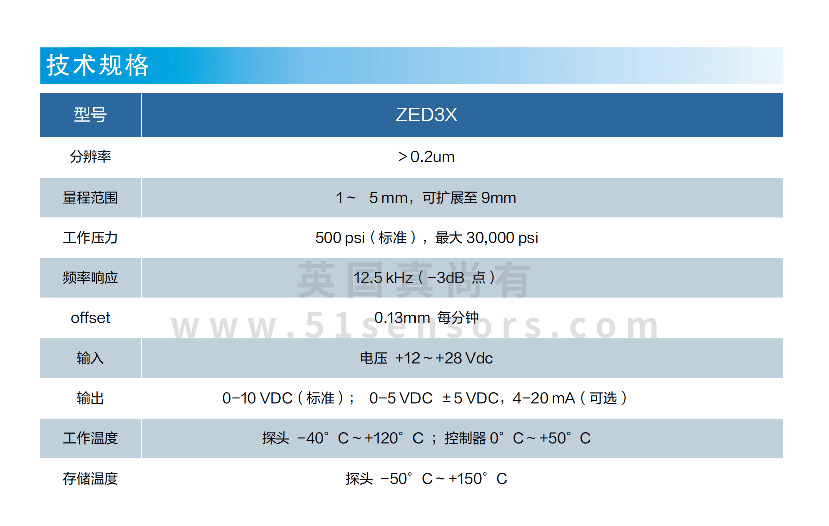ZED3X耐高压电涡流传感器参数表