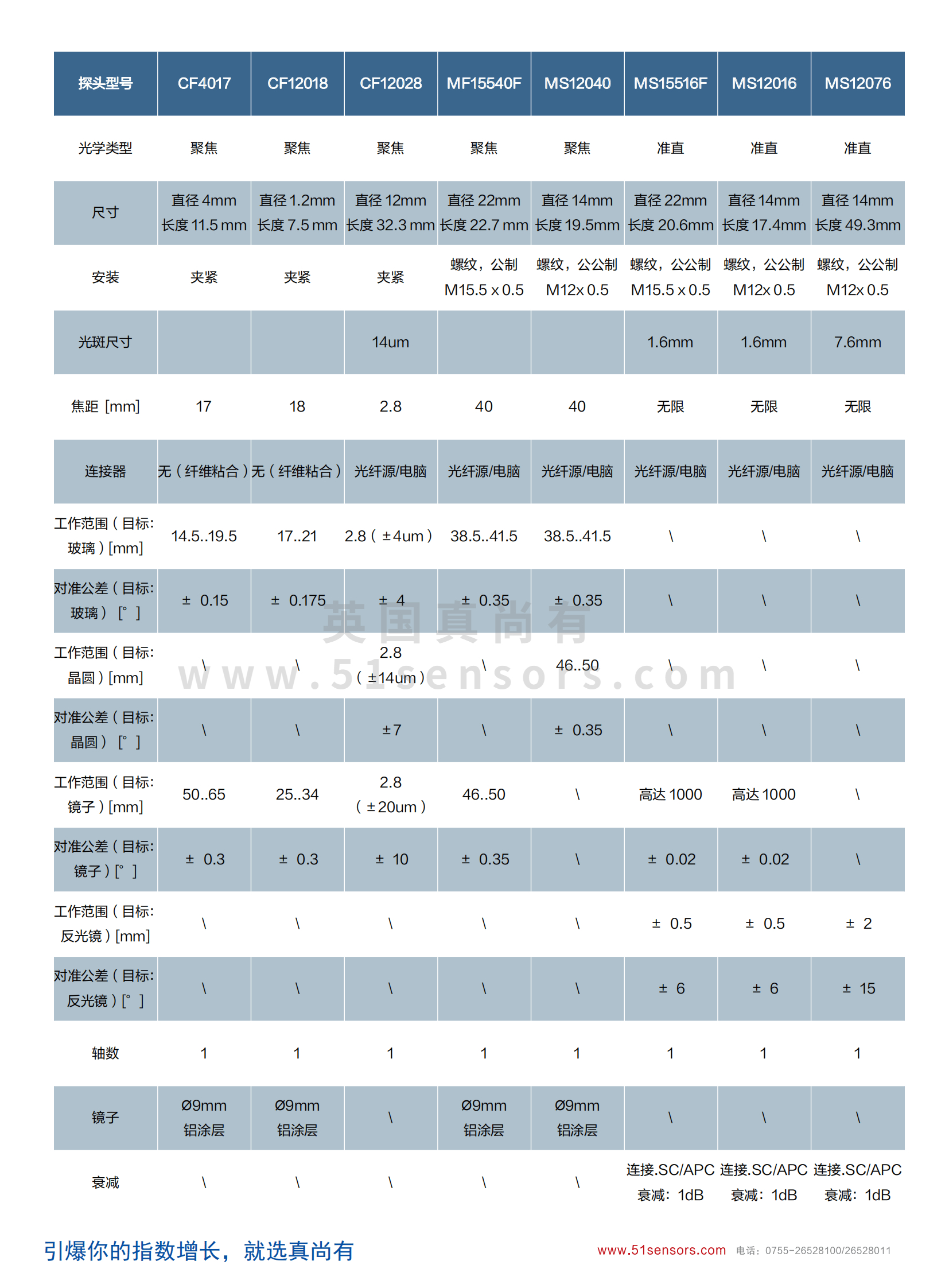 LP-IM100皮米干涉位移传感器参数表